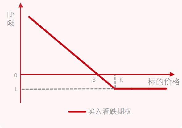 k5