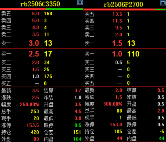 result